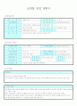 쇼핑몰 창업 계획서 2페이지