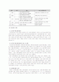 교육법규에 대하여... 22페이지