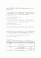 지역사회시민의 욕구와 지역사회복지실천의 방안 11페이지