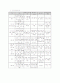 지역사회시민의 욕구와 지역사회복지실천의 방안 15페이지