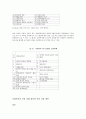 사회복지사의 인권과 과제  11페이지