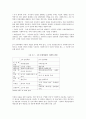 사회복지사의 인권과 과제  14페이지