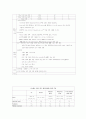 혈전용해제 종류 및 특성 3페이지