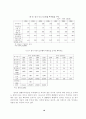 엔젤의 투자행태와 투자성과 10페이지