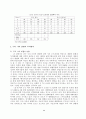 엔젤의 투자행태와 투자성과 11페이지