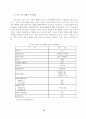 엔젤의 투자행태와 투자성과 13페이지