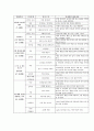 안전교육계획안  2페이지