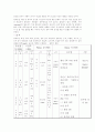 음주운전의 규제와 사고예방 전략에 관한 고찰 2페이지