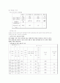 음주운전의 규제와 사고예방 전략에 관한 고찰 6페이지