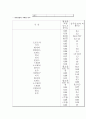 음주운전의 규제와 사고예방 전략에 관한 고찰 8페이지
