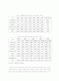  E-스포츠 산업의 발전과 기업스폰서십에 관한 연구 8페이지