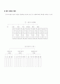 히브리어 동사의 기본 6페이지