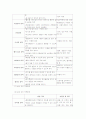 아동의 발달에 적합한 보육환경이란(요약) 8페이지