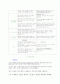 피아제 이론과 비고츠키 이론  2페이지