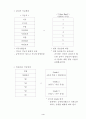 일본 기업 인사부문 - 내가 아는 일본 4페이지
