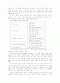 시가서 개론 요약 5페이지