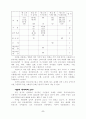 시가서 개론 요약 8페이지