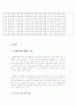 폐기물 자원화에 대한 고찰 4페이지