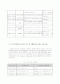 폐기물 자원화에 대한 고찰 11페이지