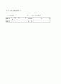 보육실습일지 월간 보육일지 4주치로 만들어져있는걸 보내드립니다 7페이지