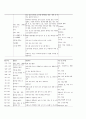 보육실습일지 6페이지