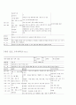 보육실습일지 7페이지