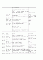 보육실습일지 8페이지