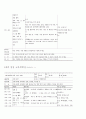 보육실습일지 9페이지