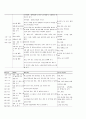 보육실습일지 10페이지
