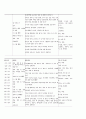 보육실습일지 12페이지