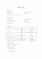 상담이론의 자기 이해 1페이지