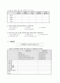 지역사회 욕구조사 설문지 24페이지