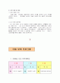 실제로쓰이고있는 어린이집 운영계획서 3페이지