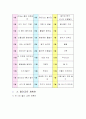 실제로쓰이고있는 어린이집 운영계획서 4페이지