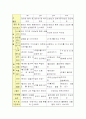 실제로쓰이고있는 어린이집 운영계획서 6페이지