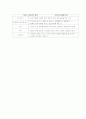 영유아 안전관리 계획서 2페이지