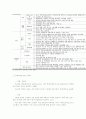 사회복지사 활용 연구학교, 교육복지투자우선지역지원사업의 현황 24페이지