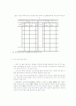 사회복지사 활용 연구학교, 교육복지투자우선지역지원사업의 현황 29페이지