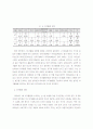 대학생의 여가 생활 9페이지