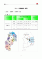 김천시 지역사회복지계획 9페이지