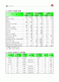 김천시 지역사회복지계획 12페이지