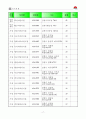 김천시 지역사회복지계획 22페이지