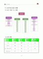김천시 지역사회복지계획 25페이지