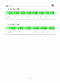 김천시 지역사회복지계획 27페이지