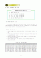 방과후 학교 시범학교 보고서 36페이지