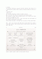 직업교육의 개념과 목적 4페이지