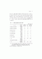 宗敎界의 社會福祉活動 現況과 活性化 方案 硏究:  32페이지