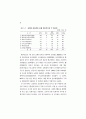 宗敎界의 社會福祉活動 現況과 活性化 方案 硏究:  33페이지