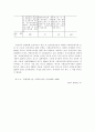 사회복지재정의 현황과 과제  5페이지