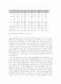 사회복지재정의 현황과 과제  6페이지